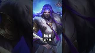 Hero Mobile Legends Dengan CD Ultimate (Cooldown) Terlama