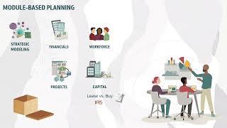 Tour of Enterprise Planning