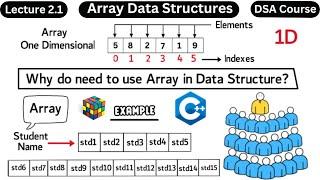 What is Array in Data Structure - Array in C++ - One Dimensional Array