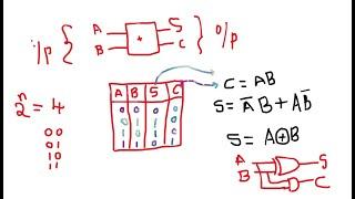 Half adder simulation using Model sim