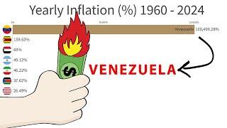 Top 10 Countries By Inflation Rate 2024