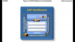 Mastering SAP Netweaver Platform: Essential Training for Beginners