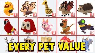 All Pets VALUE List In Adopt Me 2024! New Pets Trading Values