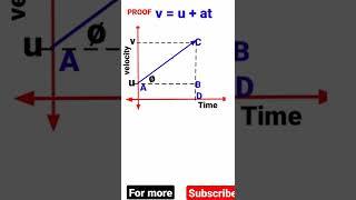 class 9 derivation of equation of motion |class 9 ch motion ncert acience | motion physics |