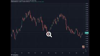 How to zoom on TradingView - How to zoom in and out on TradingView charts!