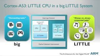 Brian Jeff highlights the ARM® Cortex™-A53 processor,