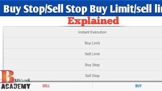 What is Buy stop/Sell stop and Buy Limit/Sell limit? | Urdu/Hindi | Bukhari Academy