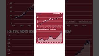 Lohnt sich der MSCI World ex USA ETF? #etfportfolio #investieren #etfsparplan