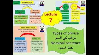 Quranic Arabic grammar course...Lecture 7... Nominal sentence... جملہ اسمیہ