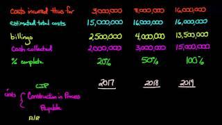 Percentage of Completion Method (Financial Accounting)