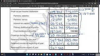 Current account note Grade 11