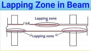 Basic Rules For Lapping Length in Beam How To Calculate Rcc Lapping in Beam