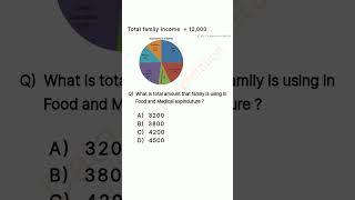 Data Interpretation || Pie Chart