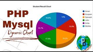 HOW TO INSERT DYNAMIC CHART in PHP & MYSQLI|GOOGLE CHART|3D dynamic chart|PHP chart|Programmersbhava