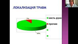 24 09 12 10 Профилактика профессиональ ного заражения ВИЧ