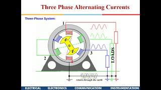 Electrical Science: Three Phase AC Circuits - Part 1