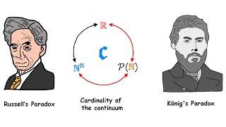 Every Set Theory Paradox Explained