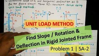 Problem 1 UNIT LOAD METHOD Find Slope & Deflection in Rigid Jointed Frame | Structural analysis - 2