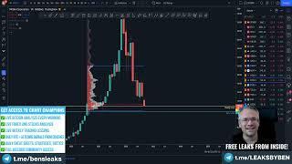 Trendlines Is Chart Champions Legit