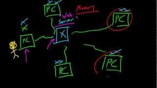 Computer Networking Tutorial - 6 - How the Internet Works