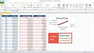 Moving Average in Excel using Data analysis tools (Machine Learning/ Statistics)