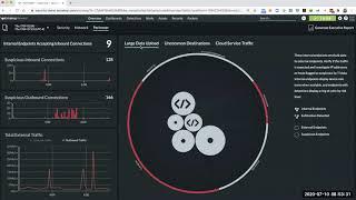 How To Monitor Sensitive Data Transfers with Network Detection & Response (NDR)