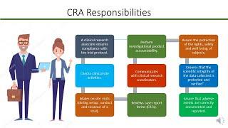 Changing Role of a CRA