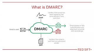 What is DMARC and Why Should It Be Your Next Priority?