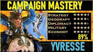 YVRESSE (Eltharion) CAMPAIGN MASTERY Faction Guide & Rating