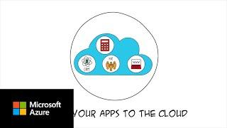 Move Your Apps to the Cloud