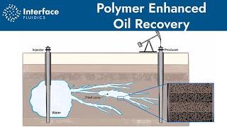 Polymer Enhanced Oil Recovery