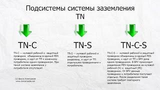 Системы заземления. Cистемы TN-C, ТN-S, TN-C-S, ТТ и IT.