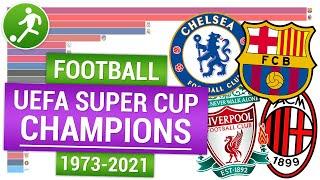 Футбол суперкубок УЕФА  Победители суперкубка УЕФА | UEFA Super Cup champions 1973-2021
