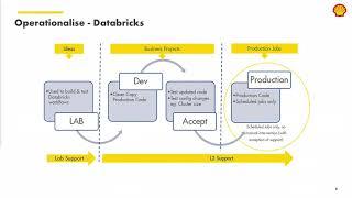 Scaling Advanced Analytics at Shell with Krishna Somasundaram and Bryce Bartmann (Shell)