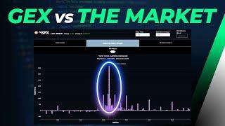 Why Trading Gamma Exposure (GEX) DOMINATES Other Strategies