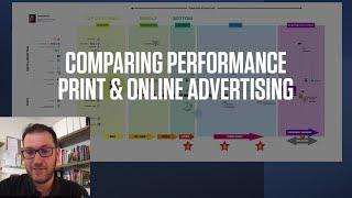 Comparing the performance of print and online advertising