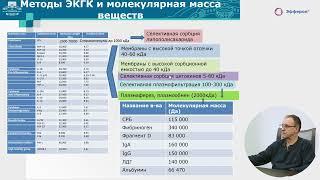 Доктор С.И. Рей: Экстракорпоральная гемокоррекция при сепсисе в 2023 году