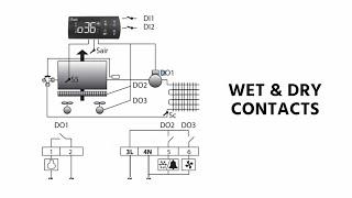 What are Wet & Dry Contacts