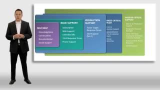 VMware Technical Support Offerings