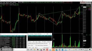 PRICE VOLUME BREAKOUT STRATEGY | SPIDER SOFTWARE