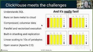 Using Kubernetes and ClickHouse to enable high performance app analytics DoK #65