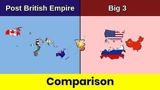 Post British empire vs United States+Russia+China | Post British Empire | Comparison | Data Duck 2.o