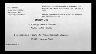 Calculating Depreciation (Straight-Line, Units of Activity & Declining Balance Methods)