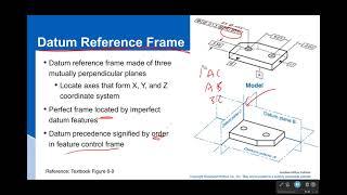 Datum Reference Frame