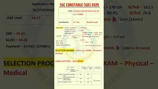 SSC GD 2025 New Vacancy RTI Reply | SSC GD New Vacancy 2025 Full Details | SSC GD Update