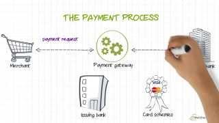 What is a merchant account and why do you need one? | emerchantpay