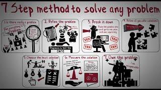 How to solve any real life problem with these 7 steps (Problem solving explained)