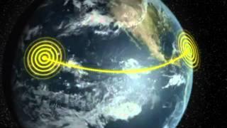 Electromagnetic Spectrum: Radio Waves