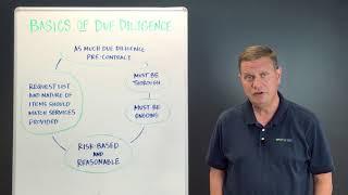 Third Party Thursday Video: Basics of Vendor Due Diligence