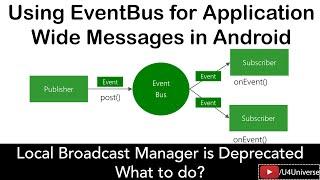 LocalBroadcastManager is deprecated! Using EventBus in Android for Application wide Messages